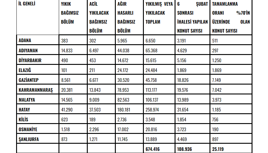 Resim Başlığı