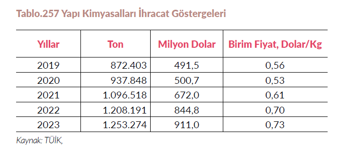 Resim Başlığı