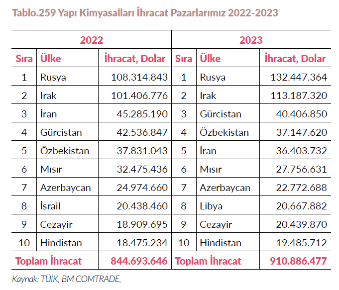 Resim Başlığı