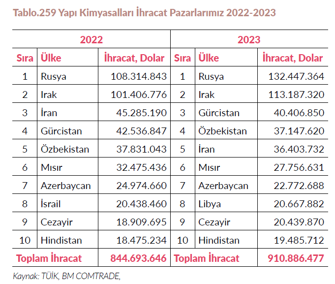 Resim Başlığı