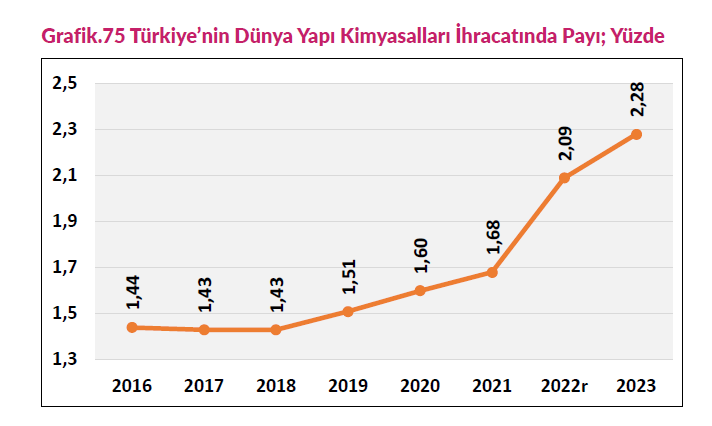 Resim Başlığı