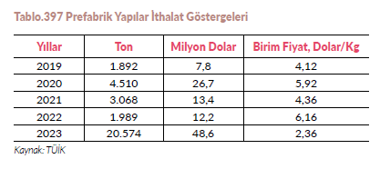 Resim Başlığı