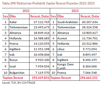 Resim Başlığı