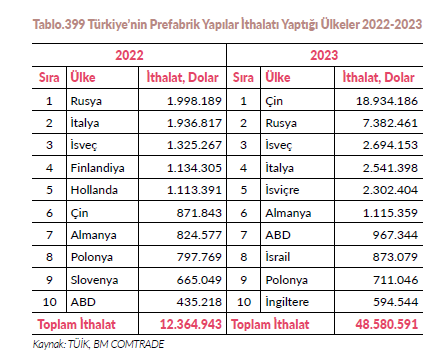 Resim Başlığı