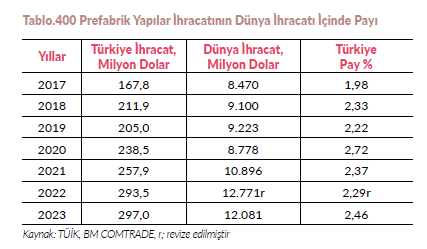 Resim Başlığı