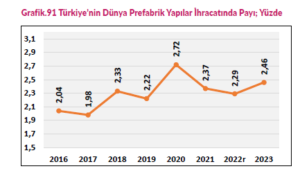 Resim Başlığı