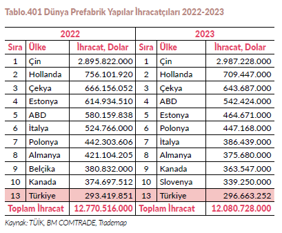 Resim Başlığı