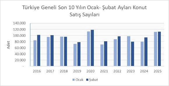 Resim Başlığı