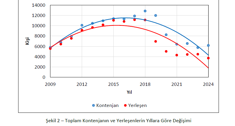 Resim Başlığı