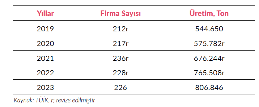 Resim Başlığı