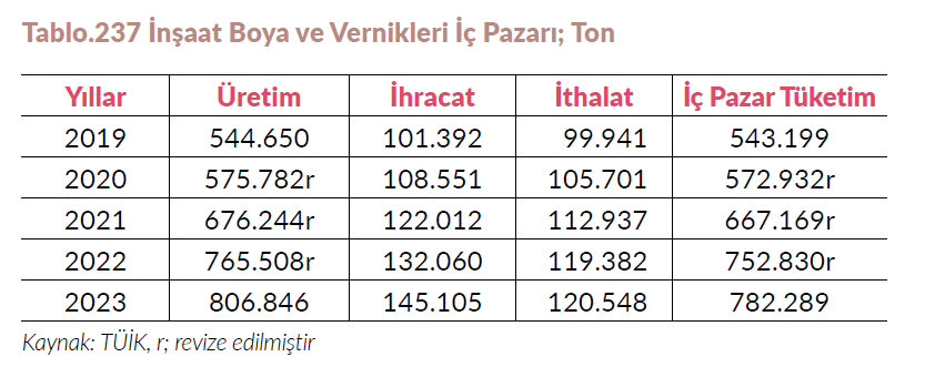 Resim Başlığı