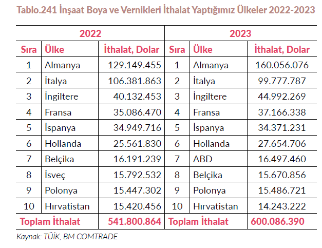 Resim Başlığı