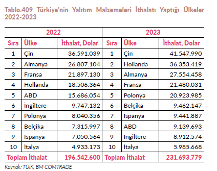 Resim Başlığı