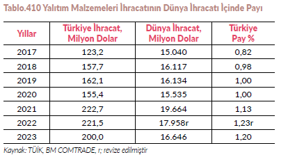 Resim Başlığı