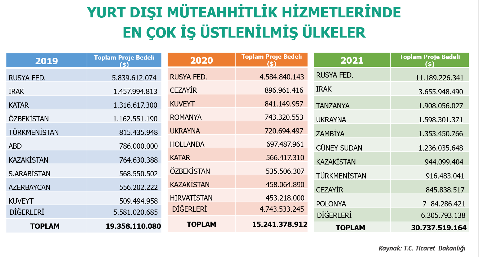 Resim Başlığı