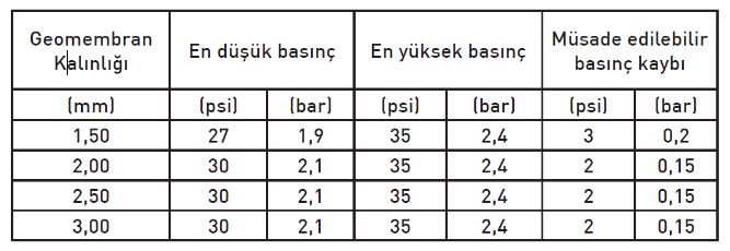 Resim Başlığı