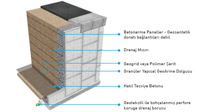 Resim Başlığı