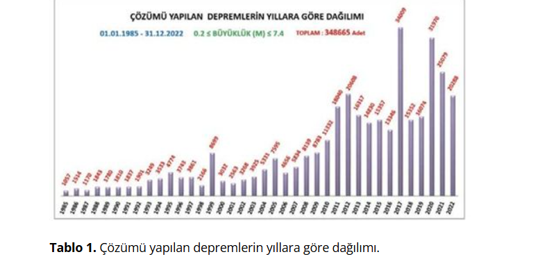 Resim Başlığı