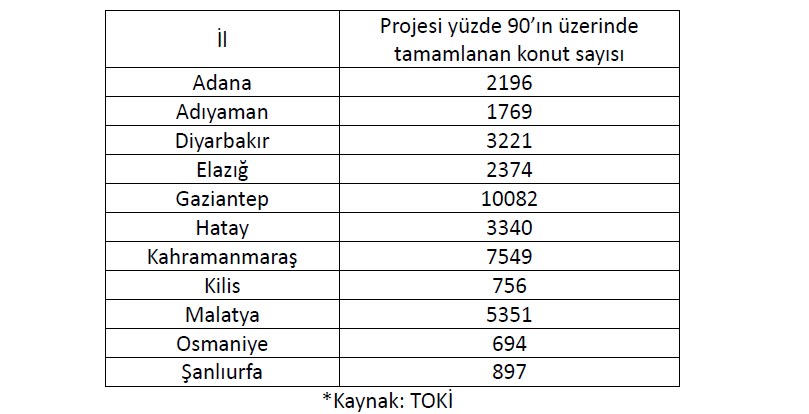 Resim Başlığı