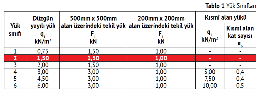 Resim Başlığı