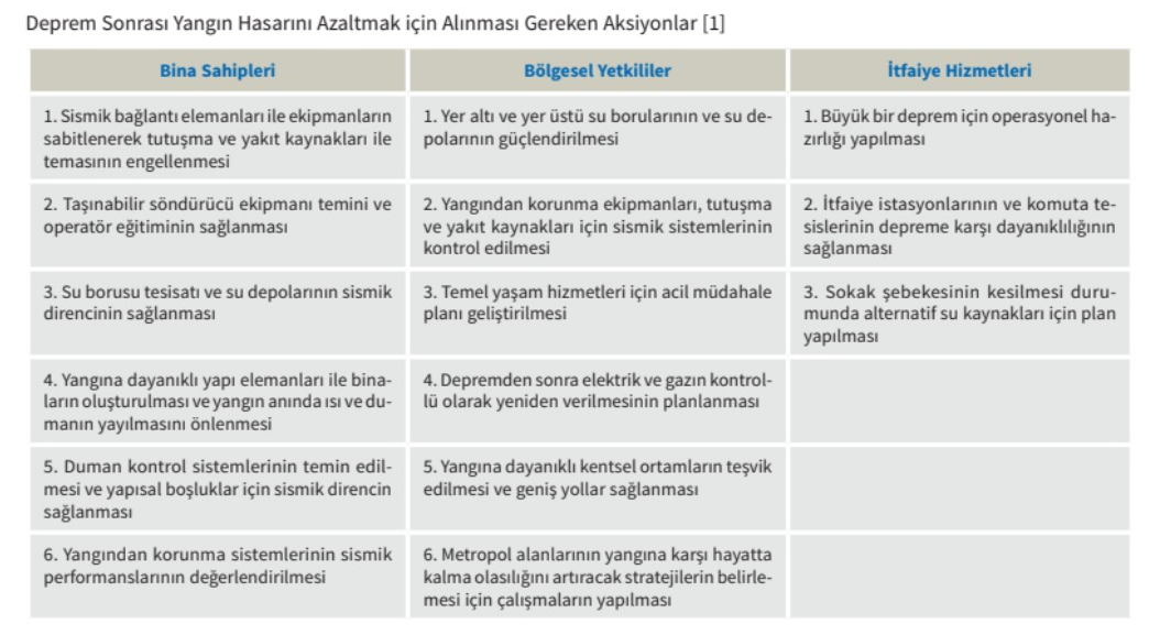 Resim Başlığı