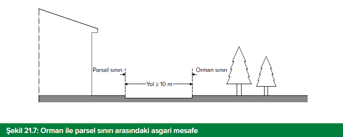 Resim Başlığı