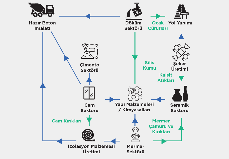 İnşaat Malzemeleri Sanayisinin Yeşil Mutabakat’a Uyum Rehberi yayımlandı